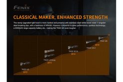 Fenix TK22UE Tactical Flashlight - 1600 Lumens Infographic 10