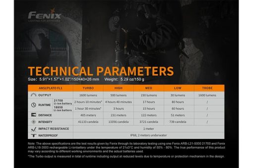 Fenix TK22UE Tactical Flashlight - 1600 Lumens Infographic 1