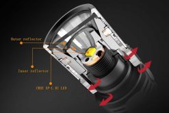Fenix FD30 LED Focus Flashlight - 900 Lumens Infographic 2