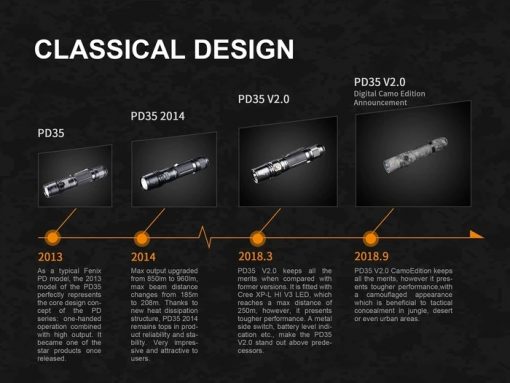 Fenix PD35 V2.0 Digital Camo Edition Tactical Flashlight - 1000 Lumens Infographic 2