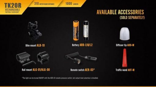 Fenix TK20R Rechargeable LED Tactical Flashlight - 1000 Lumens Infographic 15