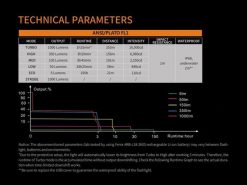 Fenix UC30 LED Rechargeable Flashlight - 1000 Lumens Infographic 3