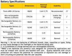 Fenix UC30 LED Rechargeable Flashlight - 1000 Lumens Infographic 6