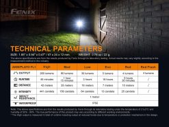 Fenix E03R Grey Keychain Flashlight - 260 Lumens Infographic Technical Parameters