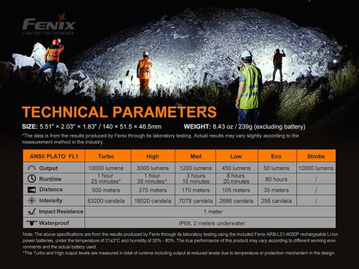 Fenix LR35R Black Flashlight - 10000 Lumens Infographic Technical Parameters