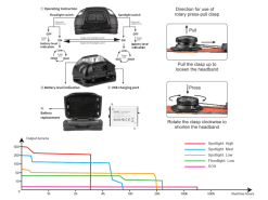 Fenix HL18R-T Rechargable Headlamp - 500 Lumens Output Diagram