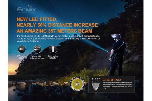 Fenix PD35 V3.0 Black Flashlight - 1700 Lumens Infographic 12 LED