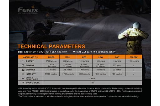 Fenix PD35 V3.0 Black Flashlight - 1700 Lumens Infographic 10 Technical Parameters