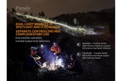 Fenix HM65R Rechargable Headlamp - 1400 Lumens Light Source Infographic