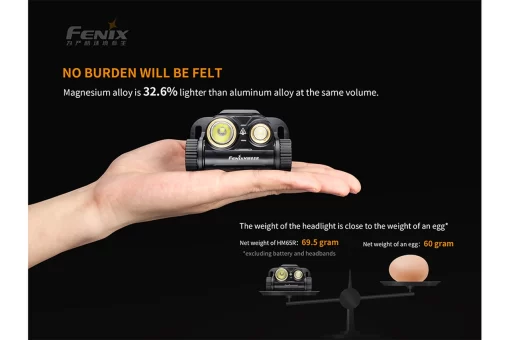 Fenix HM65R Rechargable Headlamp - 1400 Lumens Size Infographic